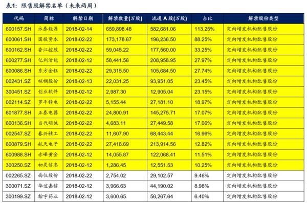 广发戴康：北上资金影响力正在增强 2月上旬大幅流出