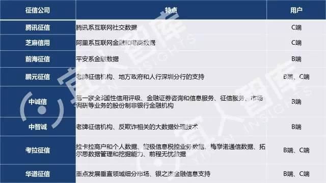 中国最全的25张金融牌照超级解读