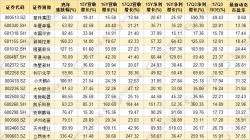 龙马风格主导“鸡飞”行情 16股有望继续“狗跳”