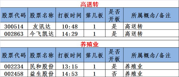 图说涨停:医药股逆势爆发 这类股的赚钱机会直线飙升