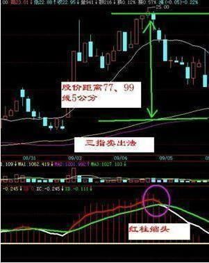 中国股市极其精辟的选股公式，出手就是潜力强势股