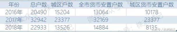 2018年株洲棚改量下降一半，房价还会涨吗？