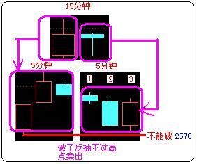 如何从盘口看穿庄家意图?此文让你秒懂，庄家无容身之地!