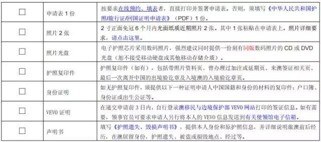 我在澳洲护照丢了\/过期了怎么办