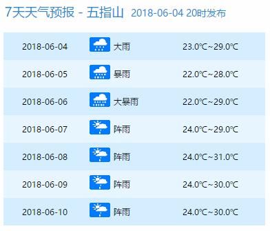 停运停航!4号台风马上杀到!明天起狂风暴雨，海南人挺住……登陆