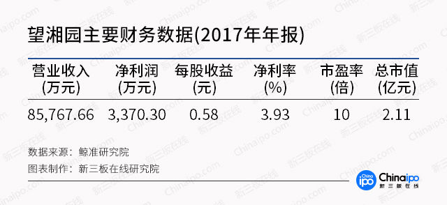 \＂互联网+餐饮\＂再获资本青睐 新三板或成餐饮业巨头的摇篮