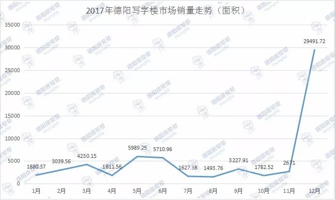 过年，买间办公室!--成德同城化，专家……要火