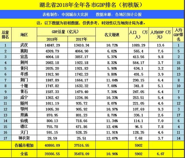 常宁在湖南gdp排名多少_湖南常宁(2)