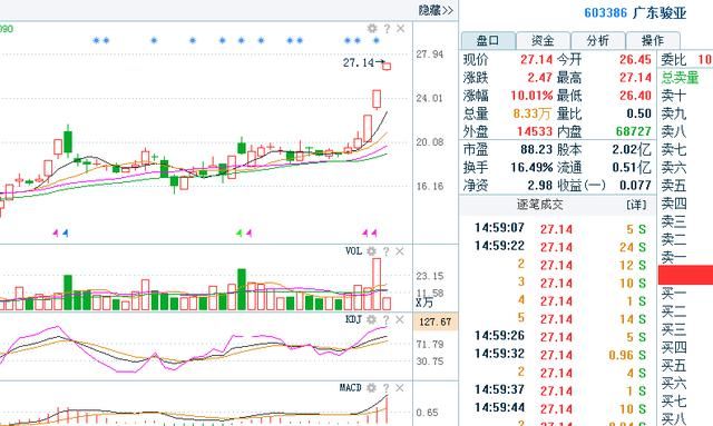 603386广东骏亚：半导体梅开二度，或将成为下一个华锋股份