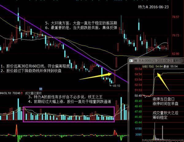 中国股市闹了国际大笑话：主力全部撤离，却高喊保护中小投资者！