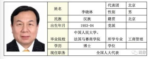 对比去年 这届两会房地产背景代表委员减少约一半