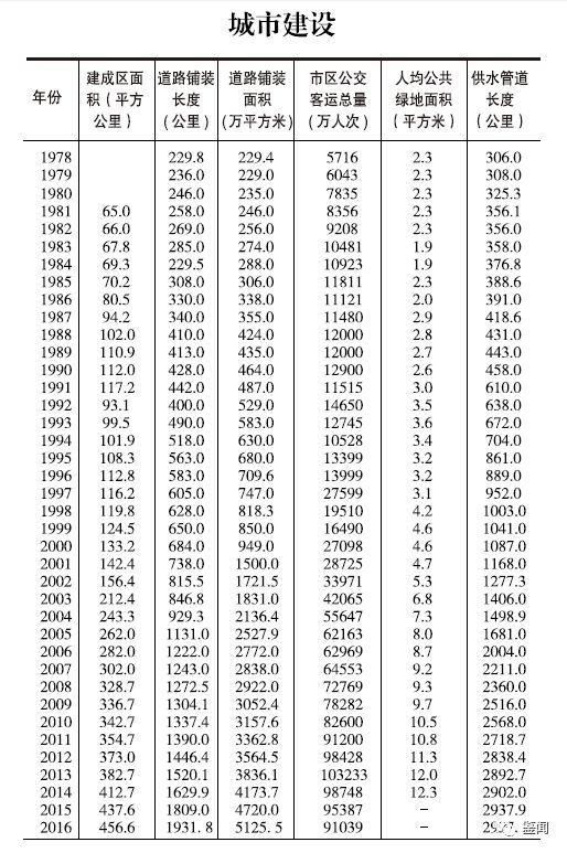 投资额27年增长3000亿！郑州历年房地产主要数据出炉！