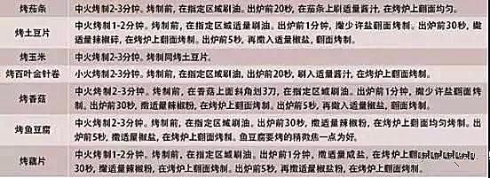 烧烤师傅公开自己十几年的烧烤秘籍配方，腌制、酱汁、妙招揭秘！