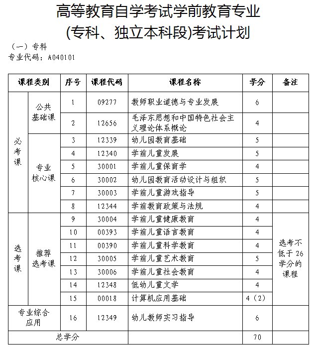 山东省招考院:2018年起学前教育自考报考全面