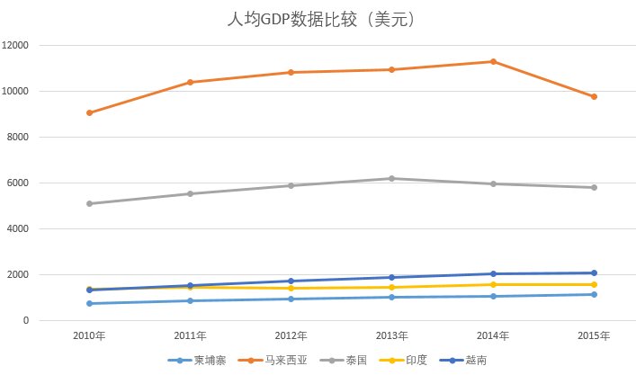 国内的房价哪个城市这个