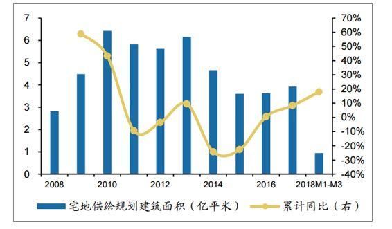 12城因房价被约谈的背后