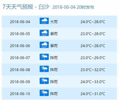 停运停航!4号台风马上杀到!明天起狂风暴雨，海南人挺住……登陆