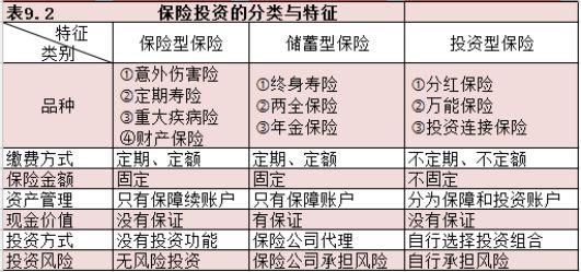 纠错!投资绝对不只是股票!还有...