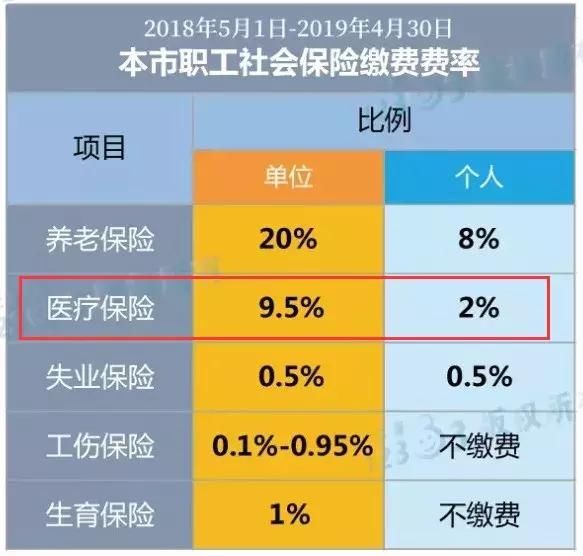 最多每年领40000元!6月起上海退休职工“第二医保”社区参保上线