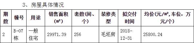 4月收官加推!城北、江北4大楼盘今天登记结束，江北盘基本确定摇