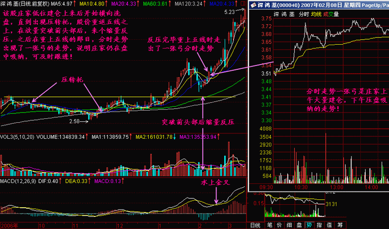 一旦遇到“一张弓”K线组合形态，撸起袖子满仓干，股价飙升!