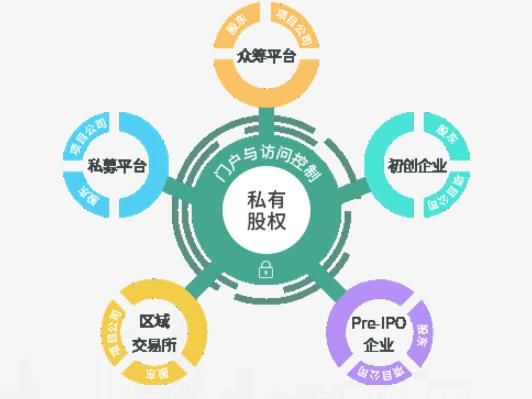 中企矩阵--中资企业区块链技术解决方案提供商