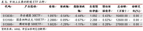 权益ETP反弹 分级A维持强势