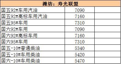 大年初五｜国际油价走坚 地炼继续过年