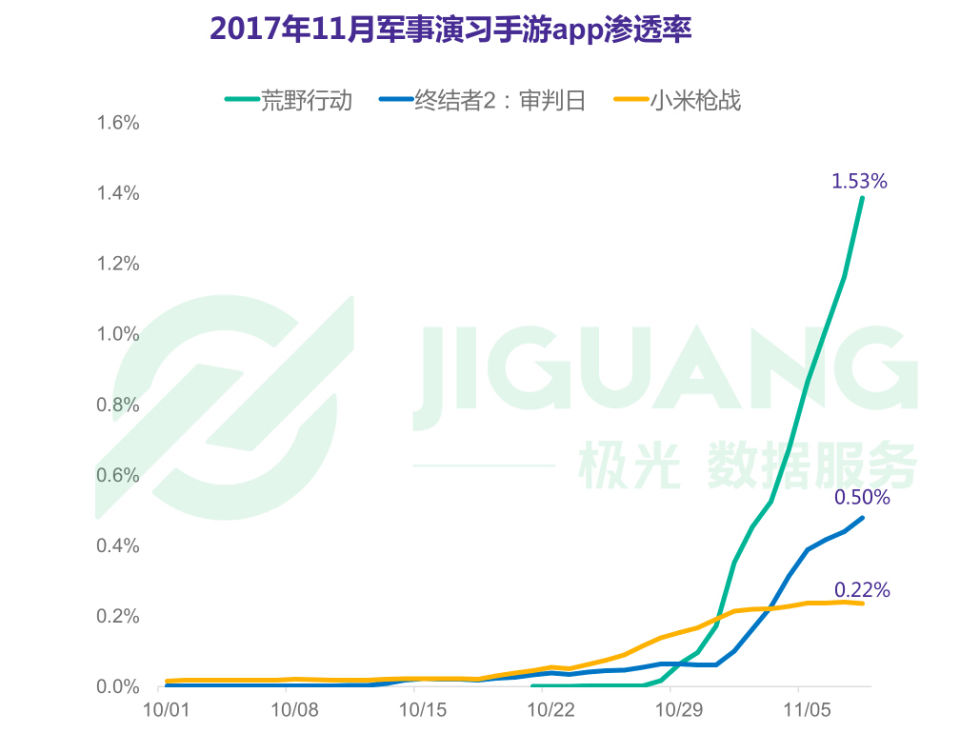 地方性棋牌或成手游行业下个竞争点