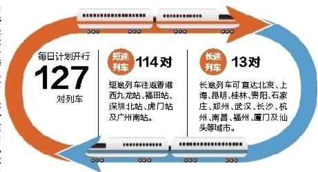 广深港高铁计划初期开行13对跨线列车：5对开往潮汕，3对开往厦门