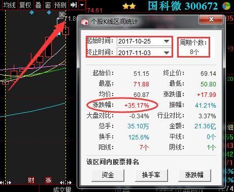芯片概念龙头股惨跌至3元,遭主力百亿抢筹,下