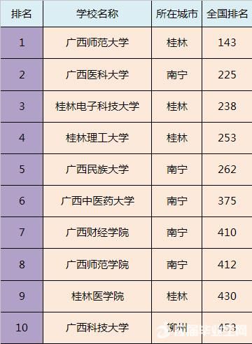 全国各省市最好的二本院校排名，预计填报二本的家长及学生注意!