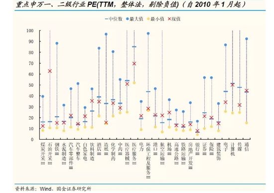 国金策略:用放大镜看最新A股、港股、美股估值