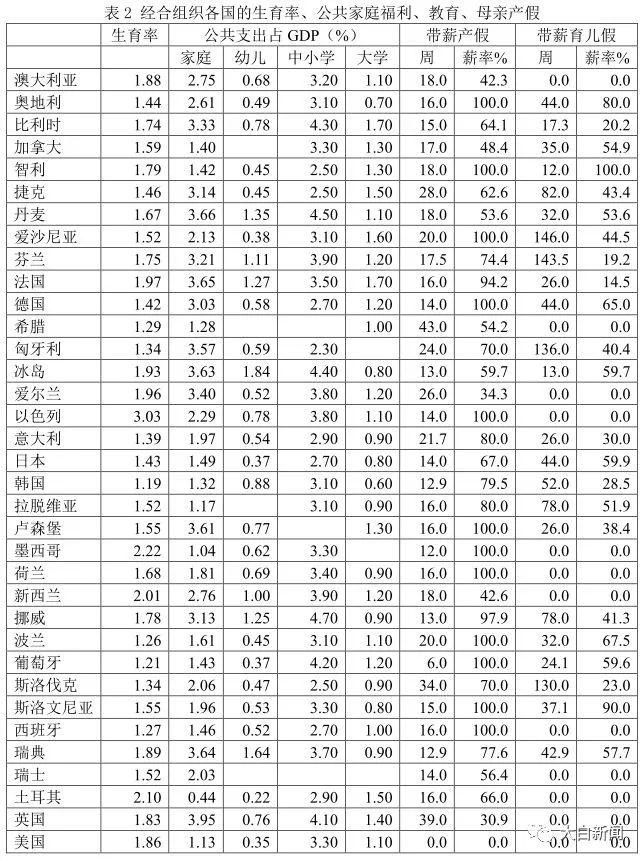 未来的社会结构垃圾人口_中国人口结构(3)