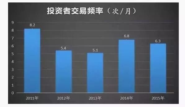 炒股的人最后都是什么结局!