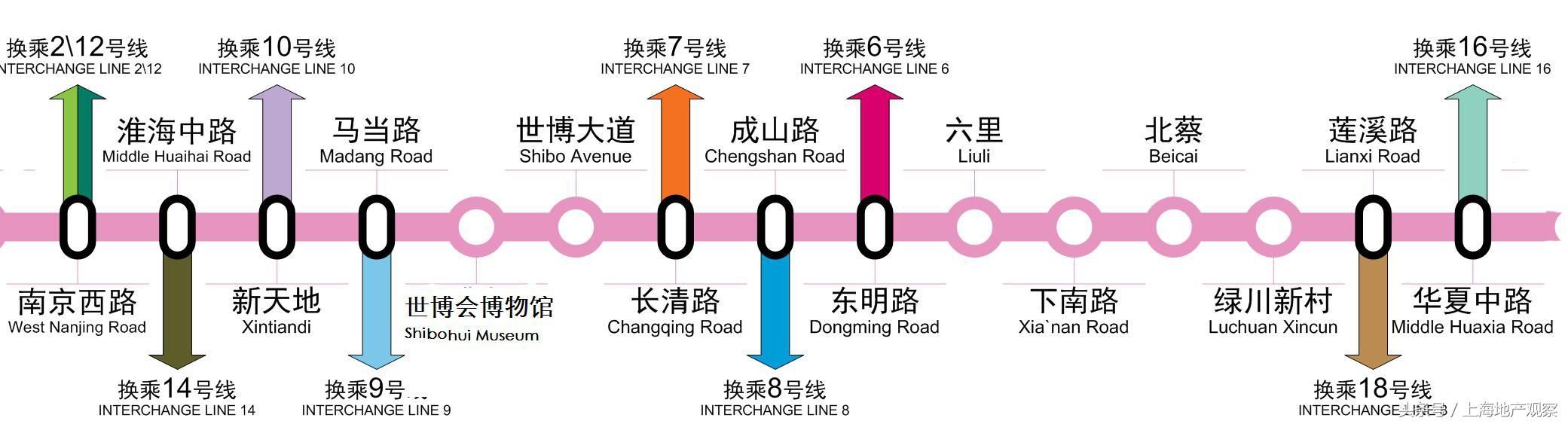 13号线年底将全线开通 沿线楼盘报价了解一下！