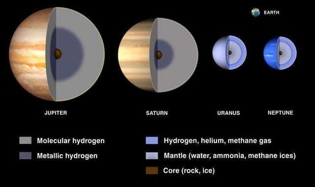 木星和土星是气态行星，是不是说明在它们表面不存在陆地?