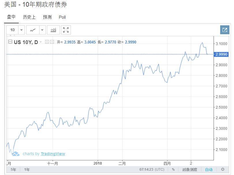 多国货币暴跌，这个国家宣布“加息”300个基点，人民币呢?