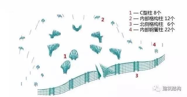 【超级工程】“新世界七大奇迹”之首--北京新机场，史上最强总结