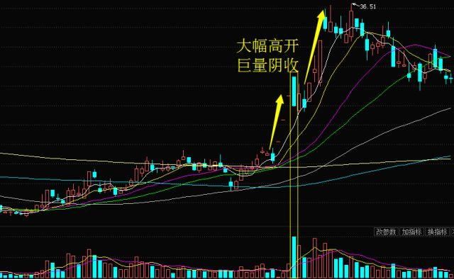 积极型投资者是如何抓涨停的？