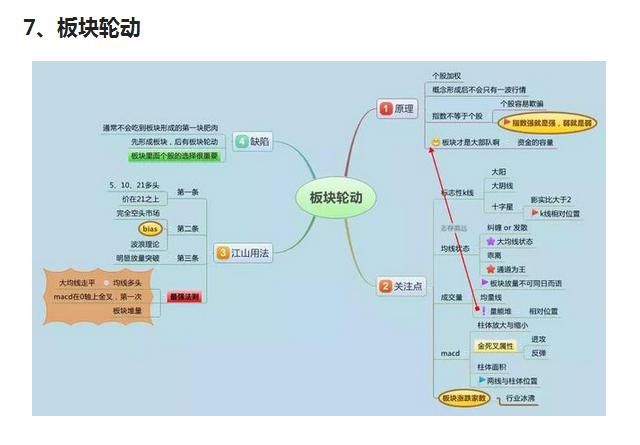 维系股市骗局的秘密终于被揭露，历史或将重演，股民哀声遍地！