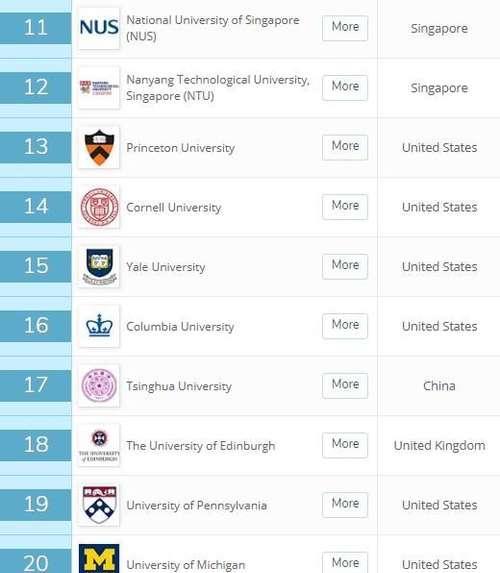 上海交大世界大学排名_上海交大