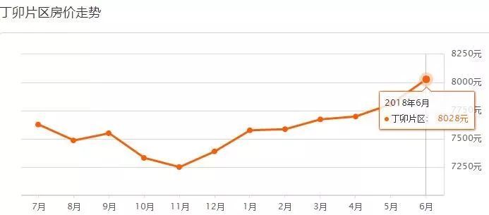 2008至2018,镇江十年房价竟然涨了这么多!附6月各小区最新房价!