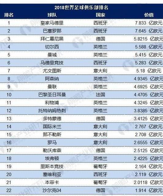 曝C罗1亿欧转会尤文 全球足球体育俱乐部发展