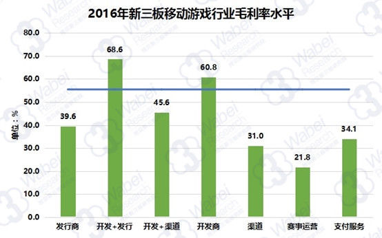 移动游戏已到天花板?多元产业爆发生机