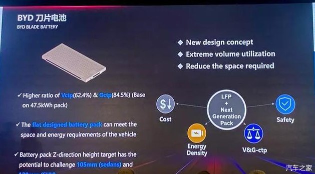 比亚迪刀片电池材料供应