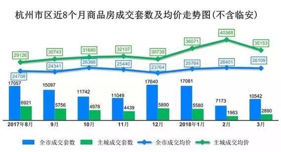 新一轮调控来袭，而库存却严重不足，即将“无房可买”