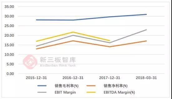 在新三板市场上 还能找到下一个麦克韦尔吗?