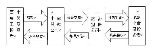 即将登陆A股的富士康，还持有这些金融牌照