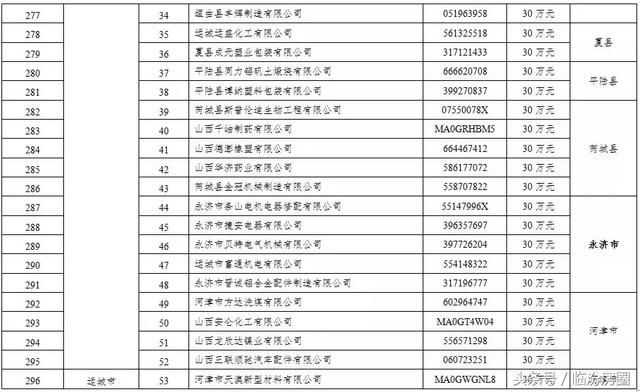 刚刚!山西这406家企业被省里点名了!每家企业奖励30万!有你?